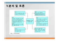 [행정학] 시장실패 이론의 적용과 대책 분석-서브프라임 모기지론 사태를 중심으로-12