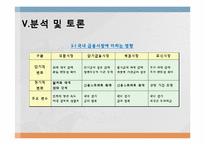 [행정학] 시장실패 이론의 적용과 대책 분석-서브프라임 모기지론 사태를 중심으로-18