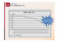 [국제통상] 중국환율제도와 위안화 절상-5
