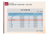 [국제통상] 중국환율제도와 위안화 절상-8