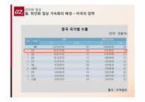 [국제통상] 중국환율제도와 위안화 절상-9
