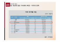 [국제통상] 중국환율제도와 위안화 절상-10