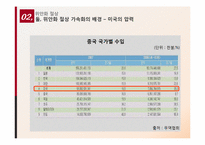 [국제통상] 중국환율제도와 위안화 절상-11