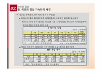 [국제통상] 중국환율제도와 위안화 절상-14