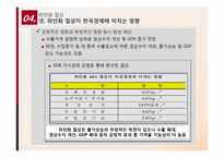[국제통상] 중국환율제도와 위안화 절상-18