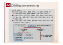 [국제통상] 중국환율제도와 위안화 절상-19