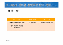 [비교문화론] 동서양의 술 문화 비교-4