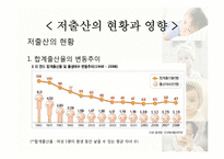 [사회학] 현대여성과 저출산 문제 원인 및 해결방안-4