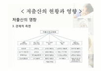 [사회학] 현대여성과 저출산 문제 원인 및 해결방안-9