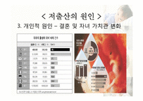 [사회학] 현대여성과 저출산 문제 원인 및 해결방안-14