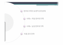 [생활자원경영] 한부모가족의 관리문제 및 자원 관리 전략-2
