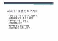 [생활자원경영] 한부모가족의 관리문제 및 자원 관리 전략-6
