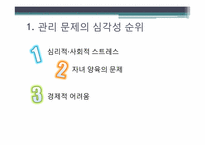 [생활자원경영] 한부모가족의 관리문제 및 자원 관리 전략-14
