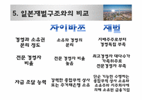 [행정학] 한국의 재벌기업과 재벌정책-14
