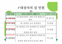 [사회복지] 군부대 관심 보호 병사들을 위한 영화치료프로그램 개발-12