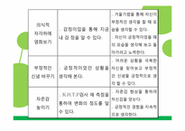 [사회복지] 군부대 관심 보호 병사들을 위한 영화치료프로그램 개발-14