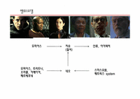 영화 `메트릭스` 스토리텔링-3