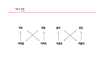 영화 `메트릭스` 스토리텔링-4