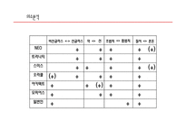 영화 `메트릭스` 스토리텔링-9