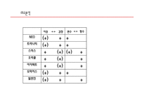 영화 `메트릭스` 스토리텔링-10