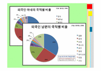 결혼문화와 국제결혼-11