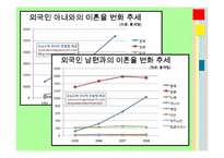 결혼문화와 국제결혼-12
