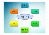 [성심리학] 피임의 역사, 조건, 종류-5