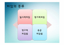 [성심리학] 피임의 역사, 조건, 종류-6