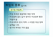 [성심리학] 피임의 역사, 조건, 종류-7