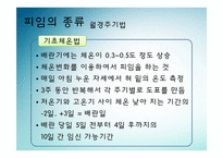 [성심리학] 피임의 역사, 조건, 종류-17