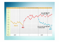 [성심리학] 피임의 역사, 조건, 종류-18