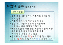 [성심리학] 피임의 역사, 조건, 종류-19