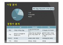 [신문방송학] 닌텐도 Wii 매체 기획안-4