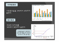 [신문방송학] 닌텐도 Wii 매체 기획안-7