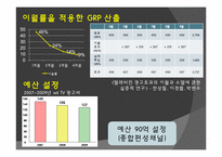 [신문방송학] 닌텐도 Wii 매체 기획안-10