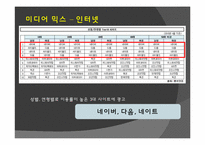 [신문방송학] 닌텐도 Wii 매체 기획안-12