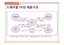 [정보화와 뉴미디어] 케이블 TV의 발전 현황과 미래-15