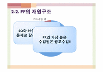 [정보화와 뉴미디어] 케이블 TV의 발전 현황과 미래-17