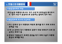 [비교정치론] 한국 대통령제의 문제점과 미국, 프랑스와의 비교를 통한 변화 모색-11