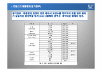 [비교정치론] 한국 대통령제의 문제점과 미국, 프랑스와의 비교를 통한 변화 모색-13