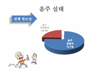 [아동학개론] 청소년 게임,인터넷, 음주, 흡연, 성 문제-4