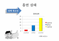 [아동학개론] 청소년 게임,인터넷, 음주, 흡연, 성 문제-7