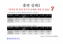 [아동학개론] 청소년 게임,인터넷, 음주, 흡연, 성 문제-9