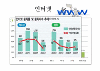 [아동학개론] 청소년 게임,인터넷, 음주, 흡연, 성 문제-16