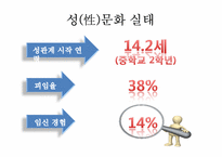 [아동학개론] 청소년 게임,인터넷, 음주, 흡연, 성 문제-20