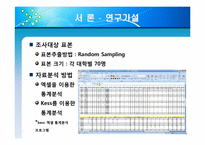 [조사방법론] 대학생들의 용돈 소비형태 및 경제적 관념 조사-9