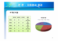 [조사방법론] 대학생들의 용돈 소비형태 및 경제적 관념 조사-11