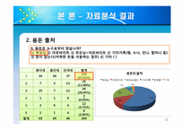 [조사방법론] 대학생들의 용돈 소비형태 및 경제적 관념 조사-12
