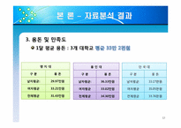 [조사방법론] 대학생들의 용돈 소비형태 및 경제적 관념 조사-13