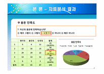 [조사방법론] 대학생들의 용돈 소비형태 및 경제적 관념 조사-14